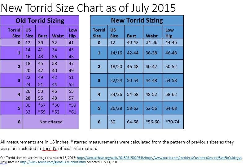Torrid Jean Size Chart Torrid Size Chart Everything You