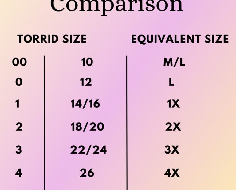 Torrid Size Charts Your Complete Guide