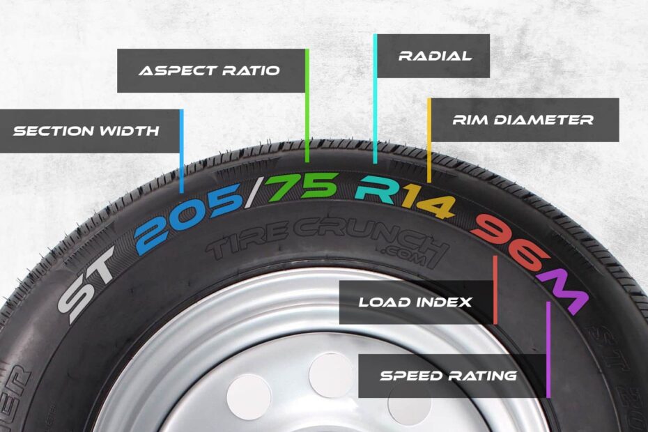 Trailer Tires Speed Rating A Complete Guide Tire Crunch