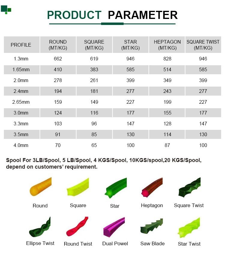 Trimmer Line Size Chart Australia At Ruben Williams Blog