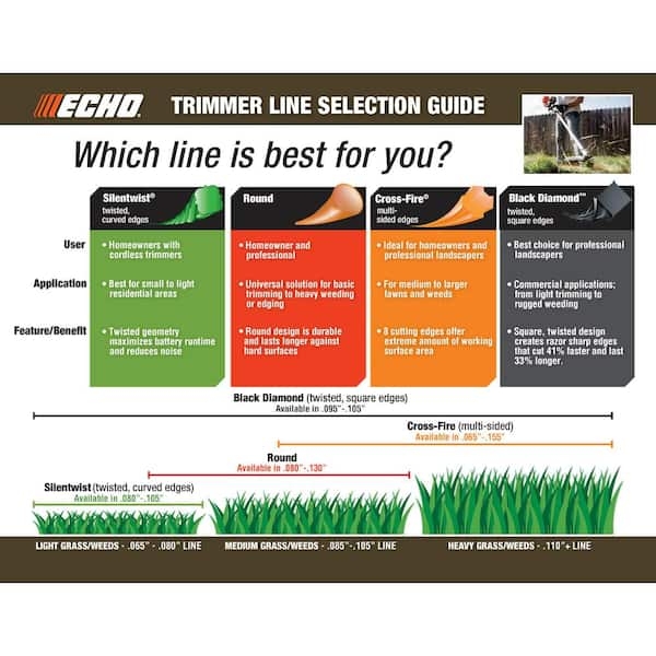 Trimmer Line Size Chart Australia At Ruben Williams Blog