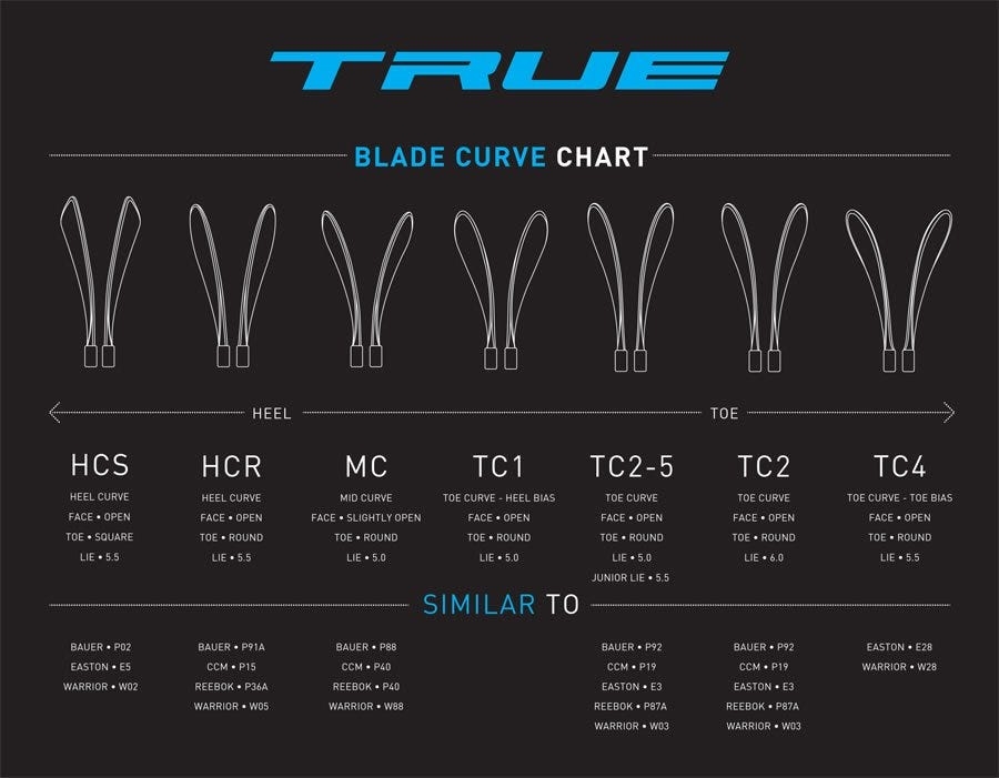 True Hockey Stick Curves Explained At Lisa Travis Blog