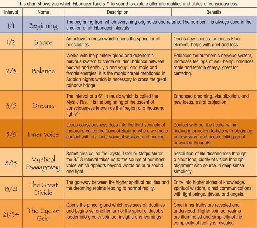 Tuning Fork Frequency Chart A Comprehensive Guide To Musical Harmony