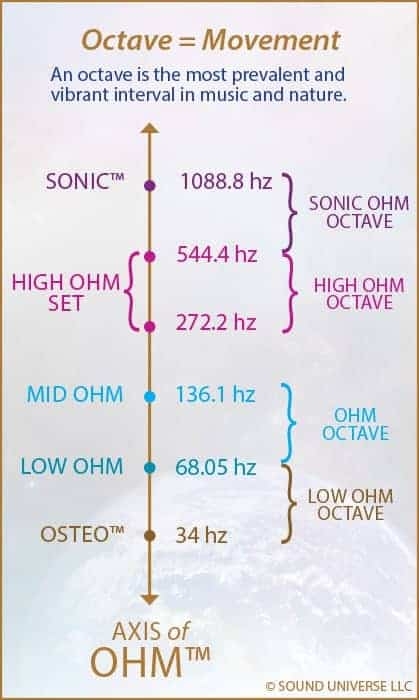 Tuning Fork Frequency Chart Archisery