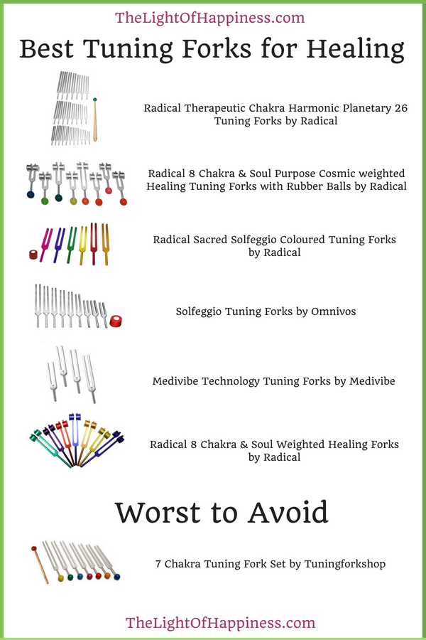 Tuning Fork Frequency Chart Educational Chart Resources