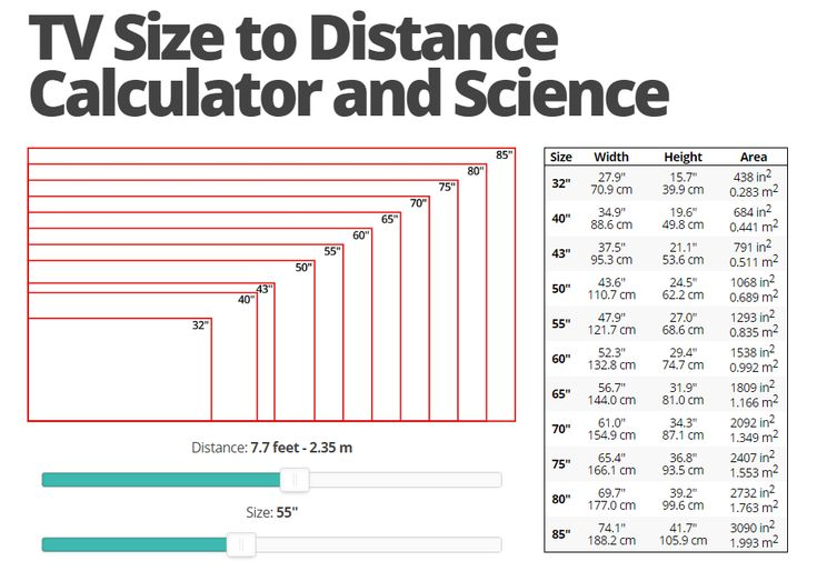 TV Dimensions Chart Height And Width
