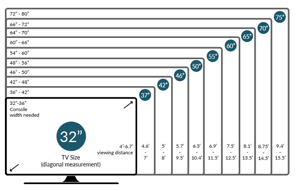 TV Size Chart All TV Sizes TV Dimensions Compared