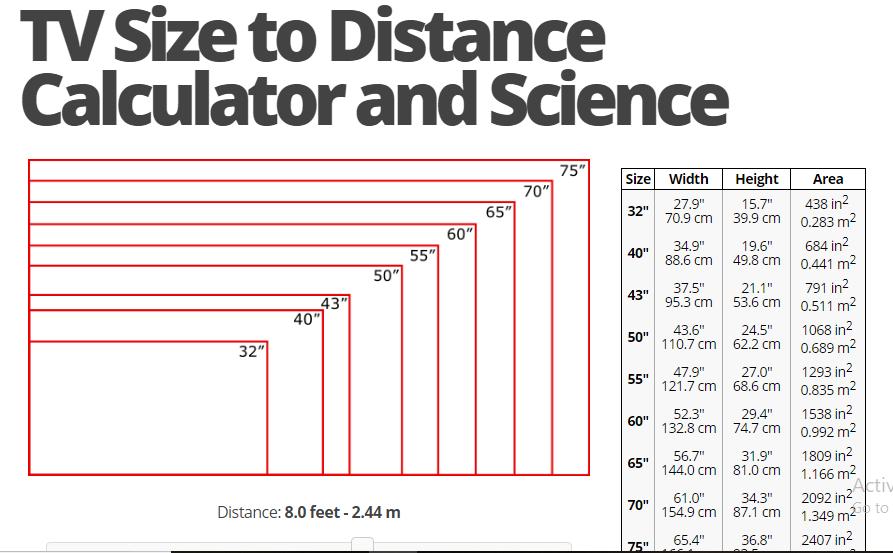 Tv Size Chart In Inches The Perfect Sized Tv Stand For Your