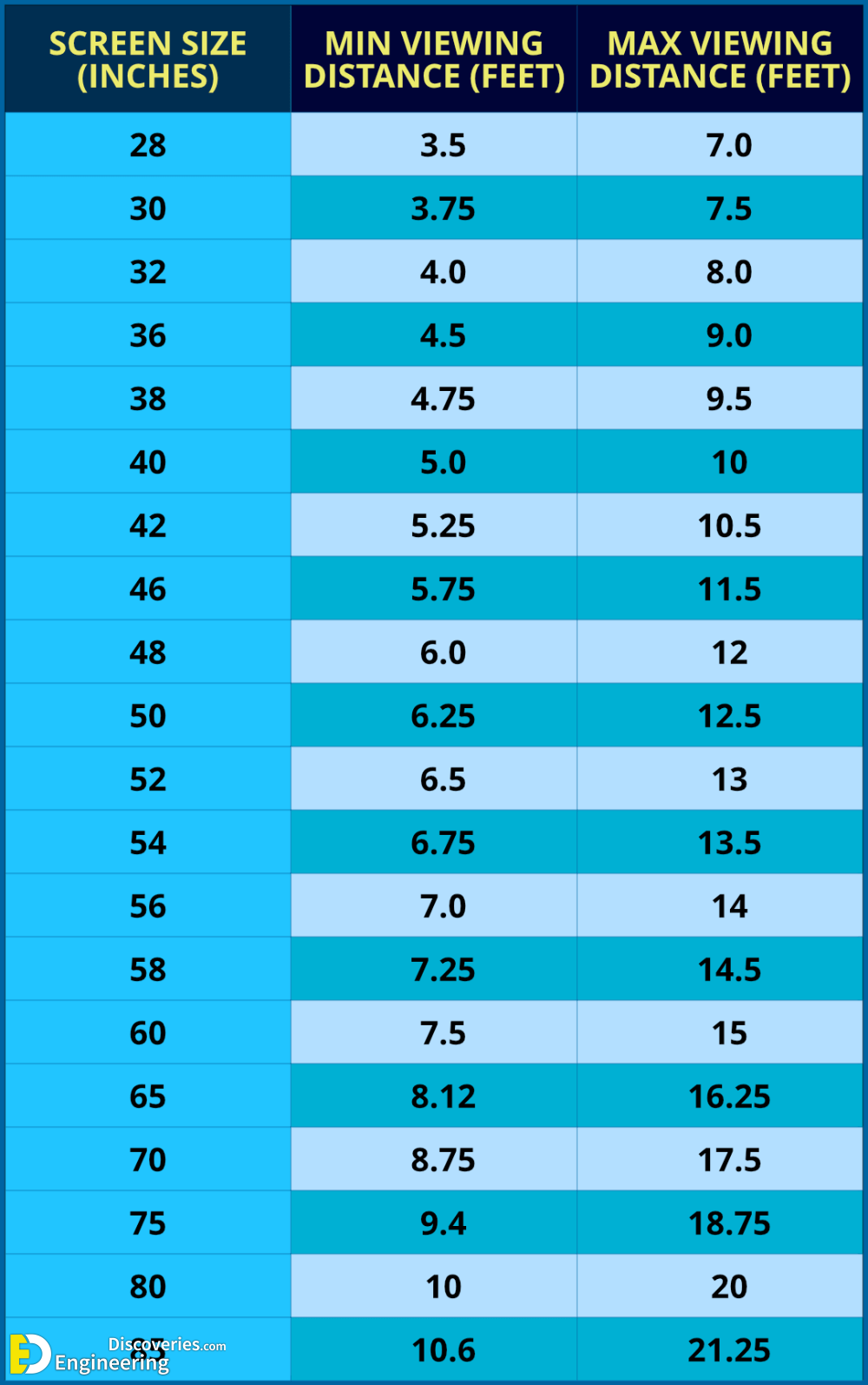 Tv Size Chart Inches At Victor Fox Blog