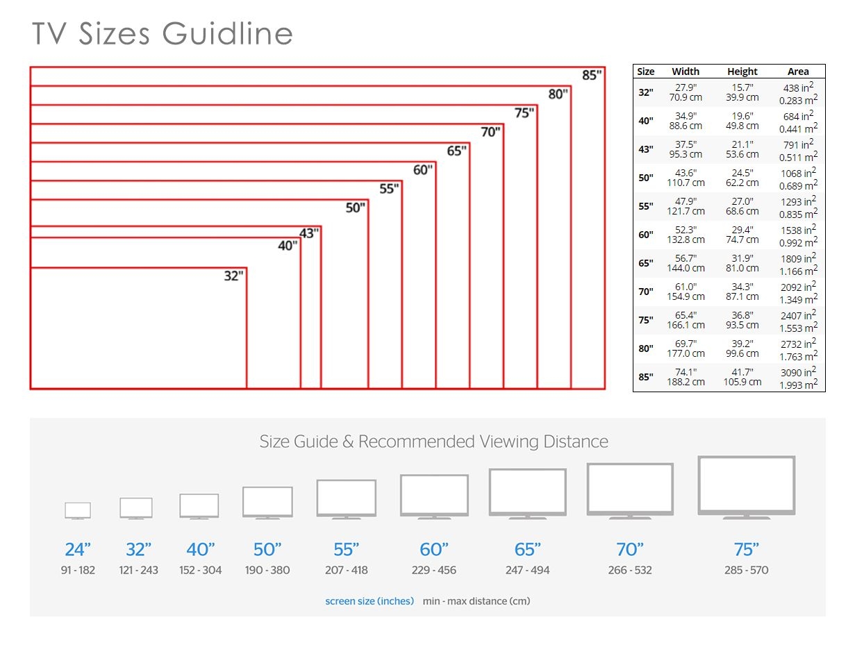 TV Sizes Guideline