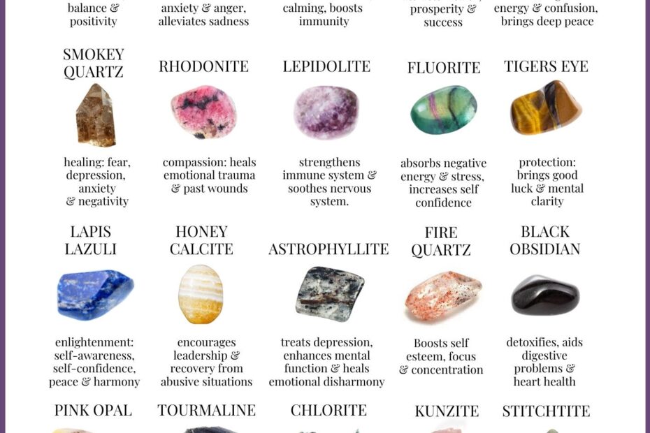 Types Of Crystals Chart Different Types Of Outlet Semi Precious Stones