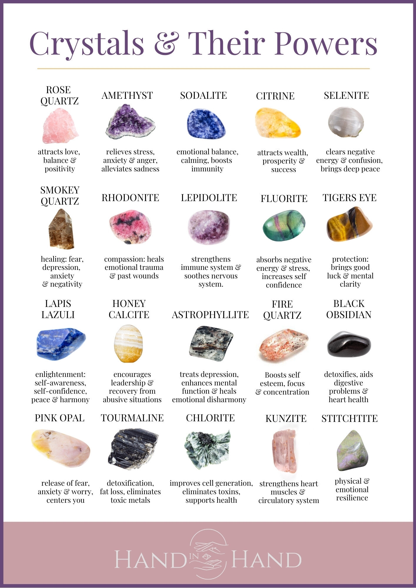 Types Of Crystals Chart Different Types Of Outlet Semi Precious Stones