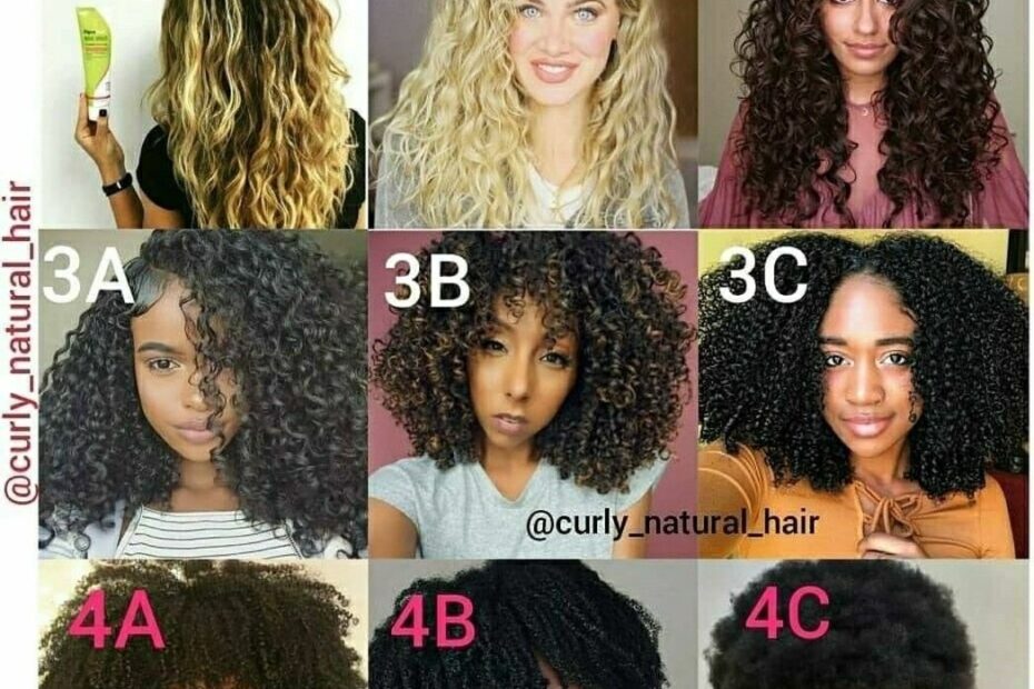 Types Of Curly Hair Chart How To Figure Out Your Curl Type A