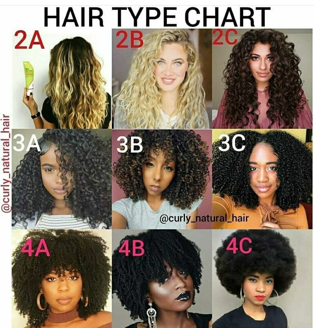 Types Of Curly Hair Chart How To Figure Out Your Curl Type A