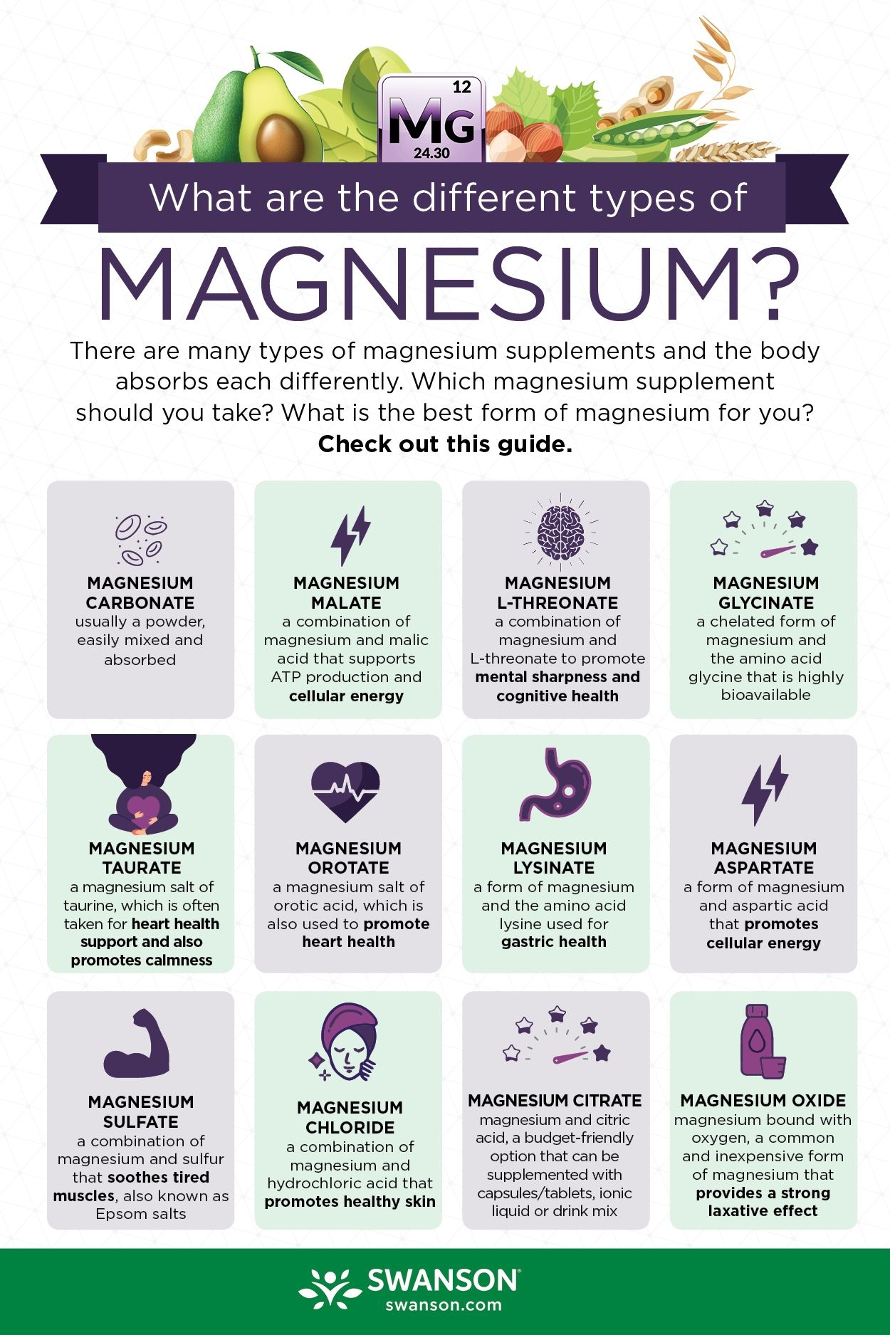 magnesium types chart magnesium types chart