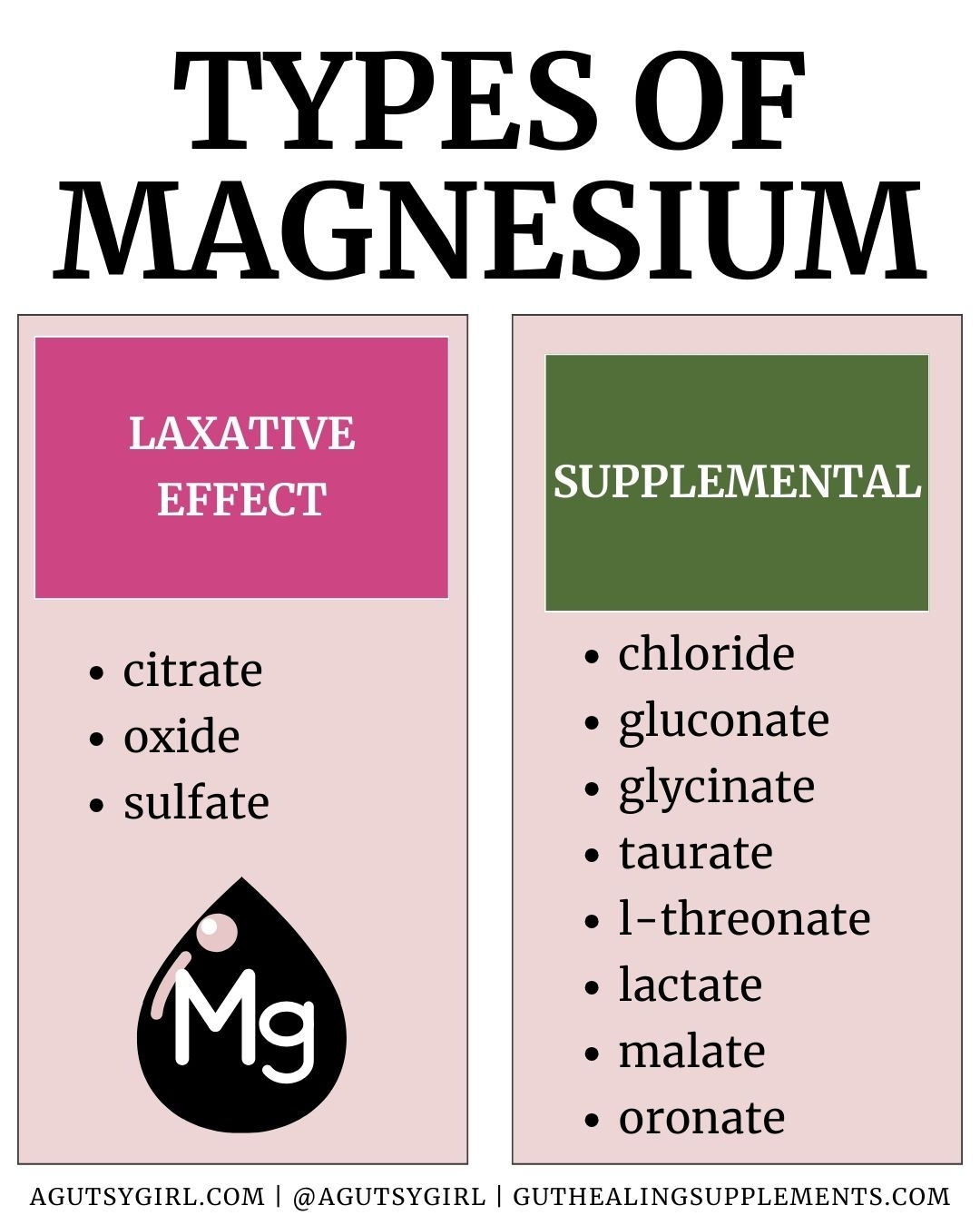 Types Of Magnesium Your Master Guide A Gutsy Girl 
