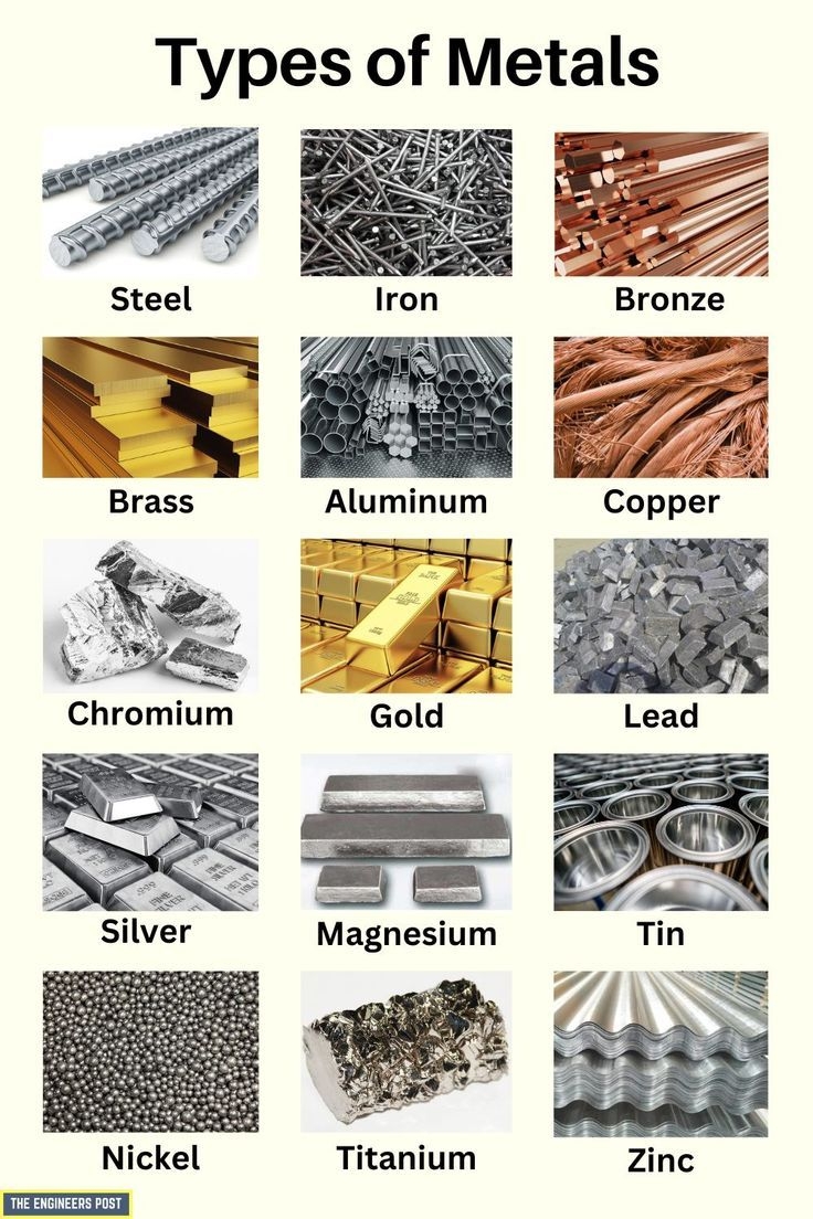 Types Of Metals Chart Metal Elements