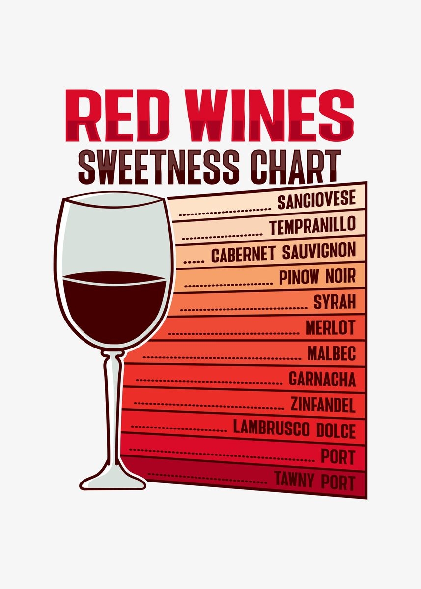 Types Of Red Wine Chart Famous Wine Blends