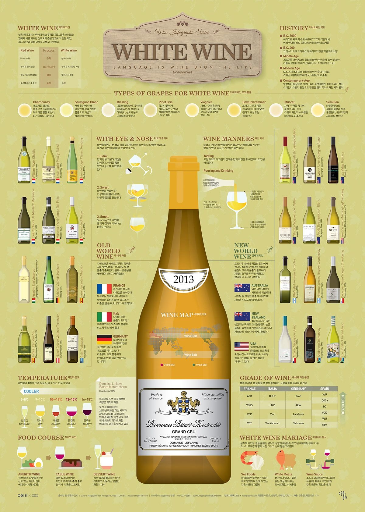 Types Of White Wine Chart Educational Chart Resources