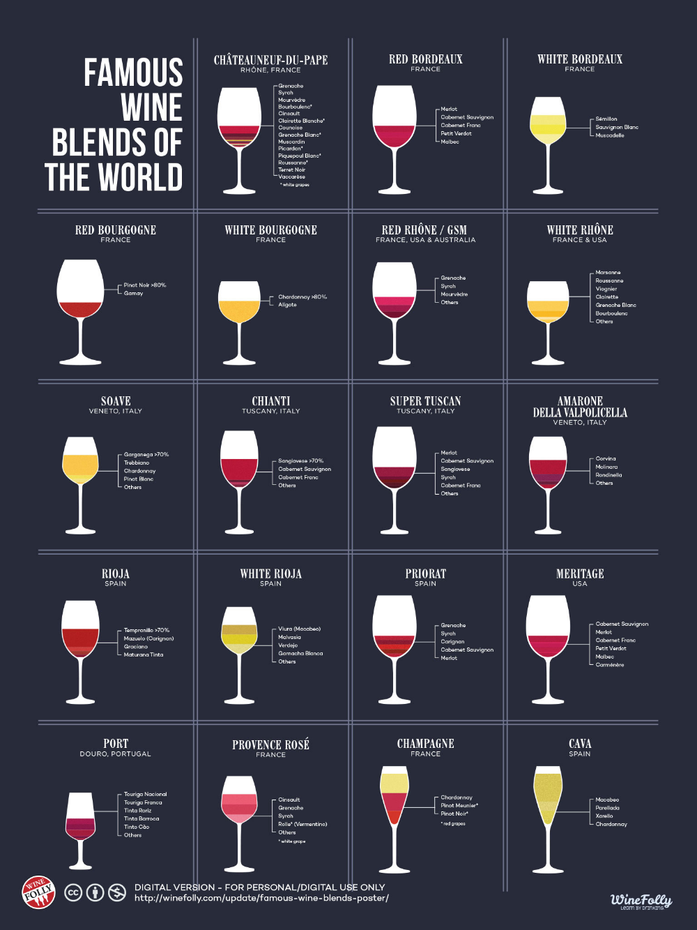 Types Of Wine Chart Red Wine White Wine Sparkling Wine Artofit