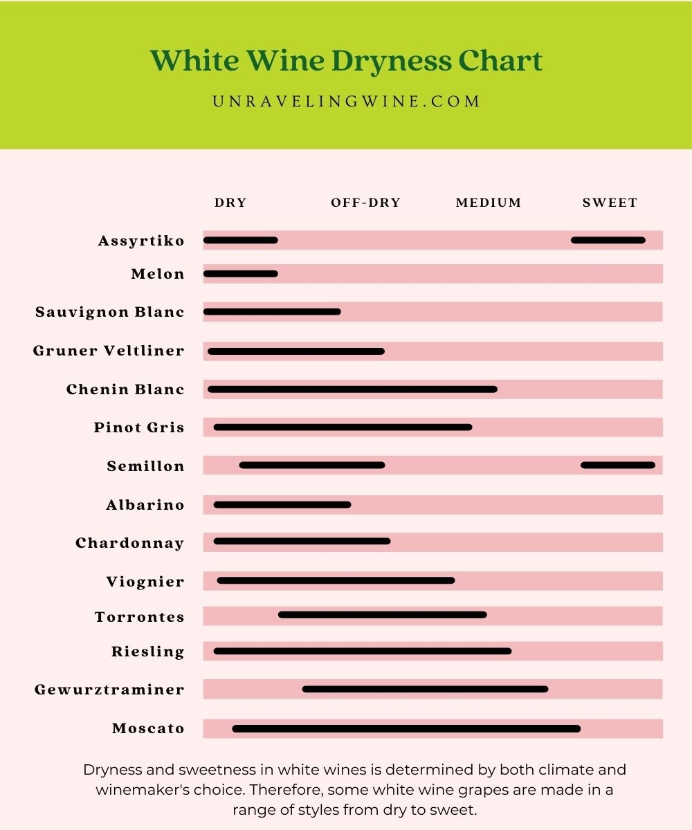 white wine dryness chart white wine dryness chart