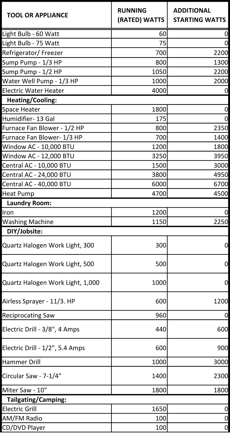 appliance watts chart appliance watts chart