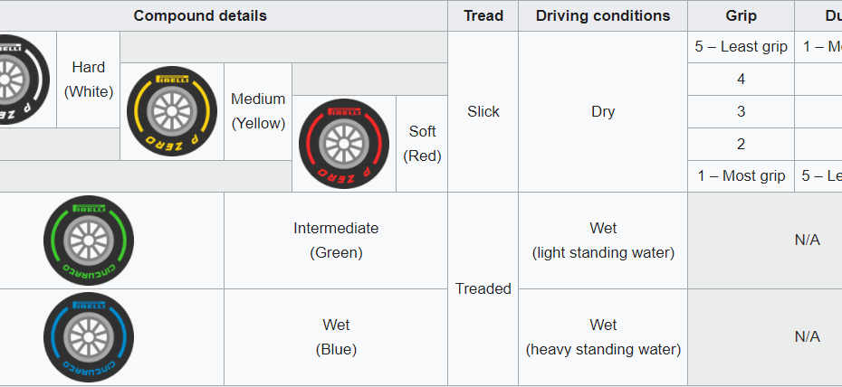 Tyre Dynamics The Dark Art