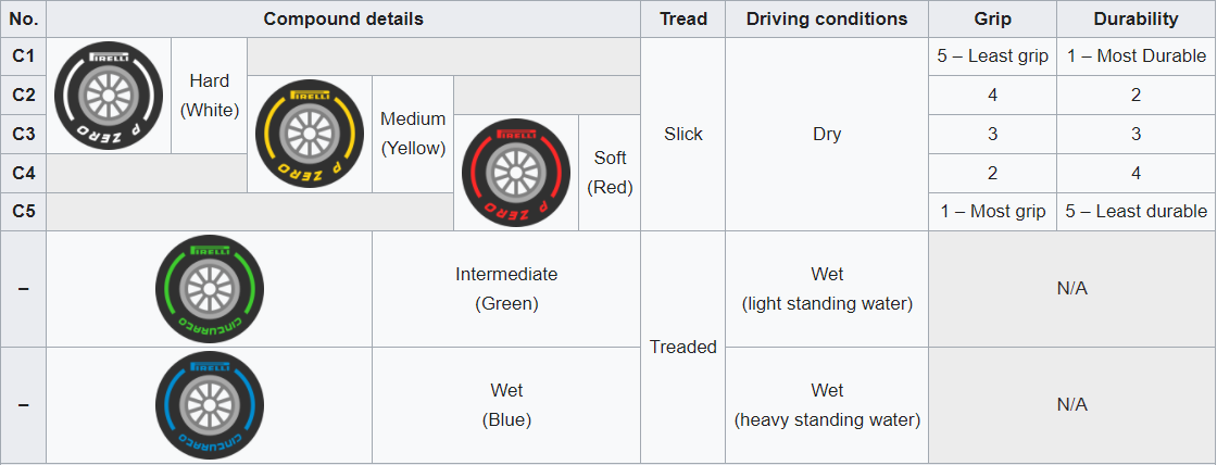 Tyre Dynamics The Dark Art 