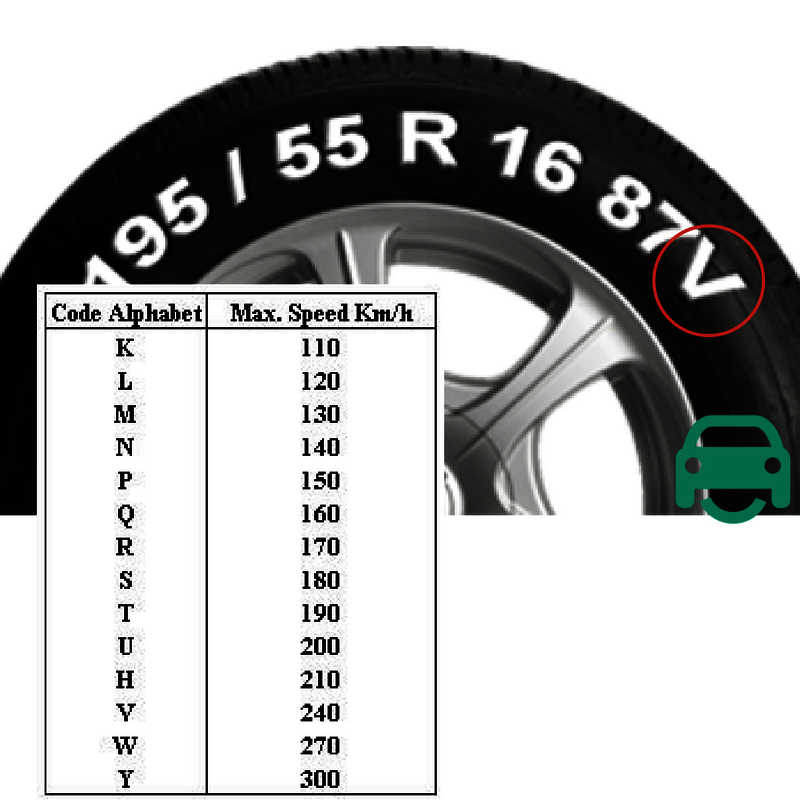 Tyre Markings Understand The Writing Codes On Your Sidewall MotorEasy