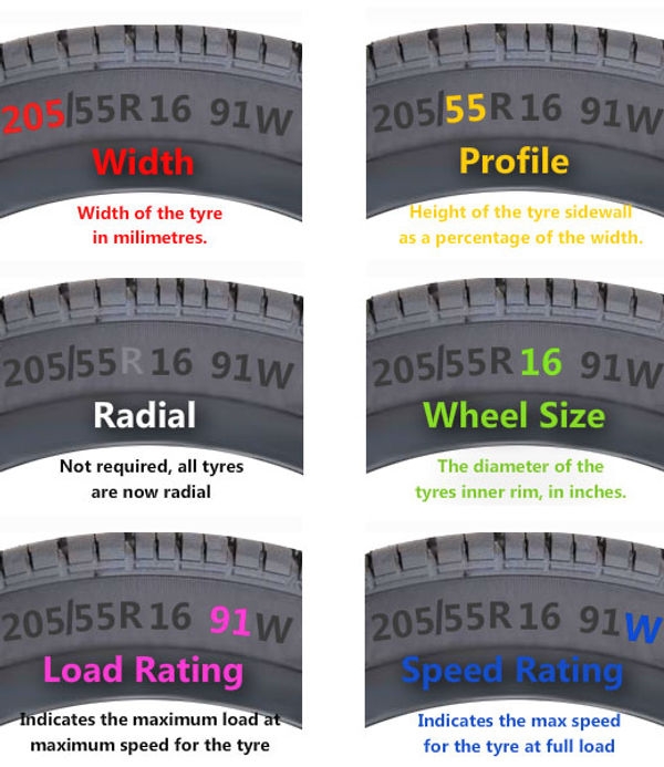 tyre speed rating chart tyre speed rating chart
