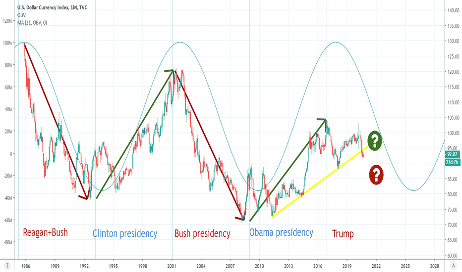 dxy index chart dxy index chart