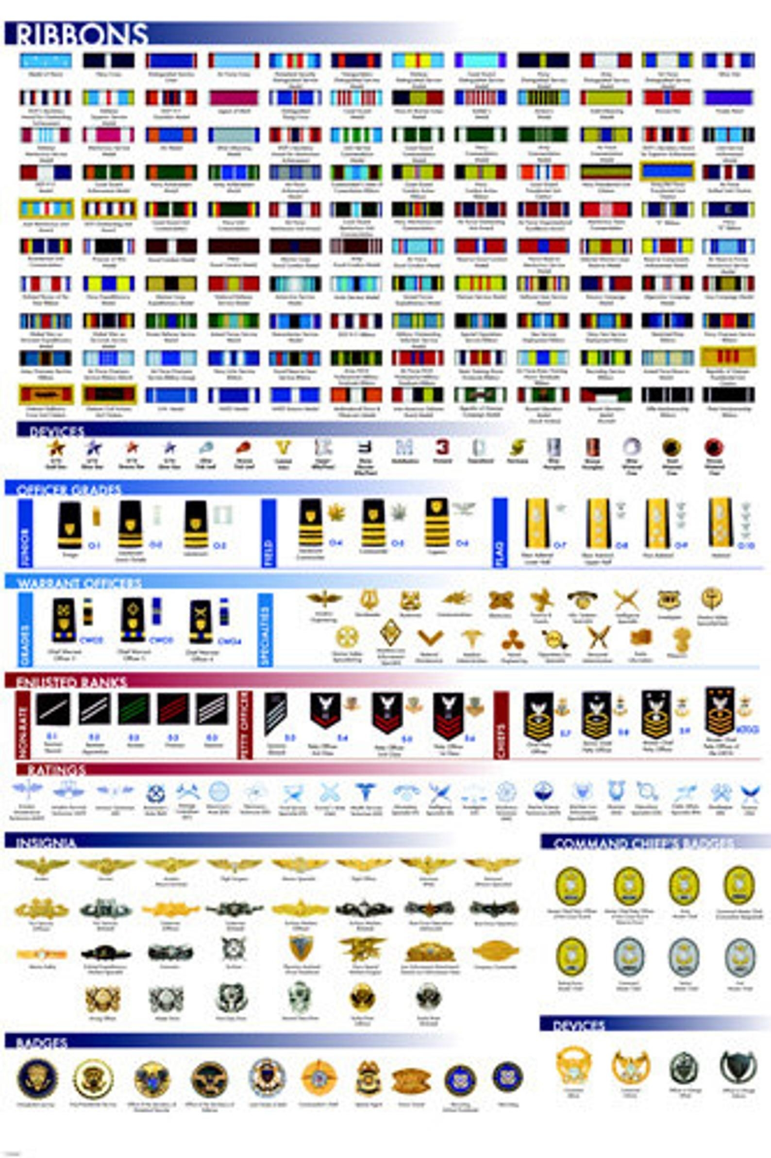 U S Military Ranks Chart Poster Ribbons Insignia Badges Etsy Artofit