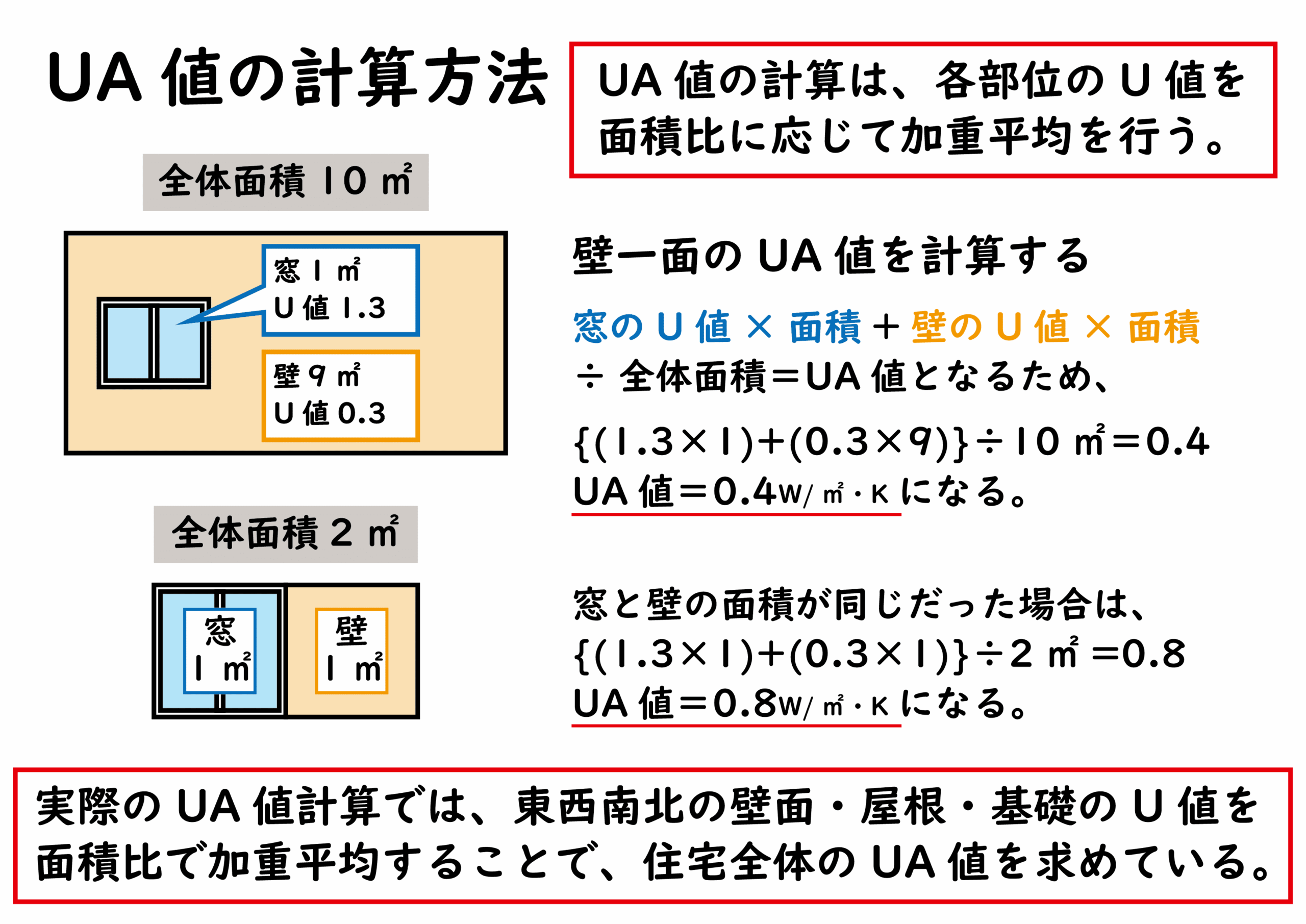 UA 