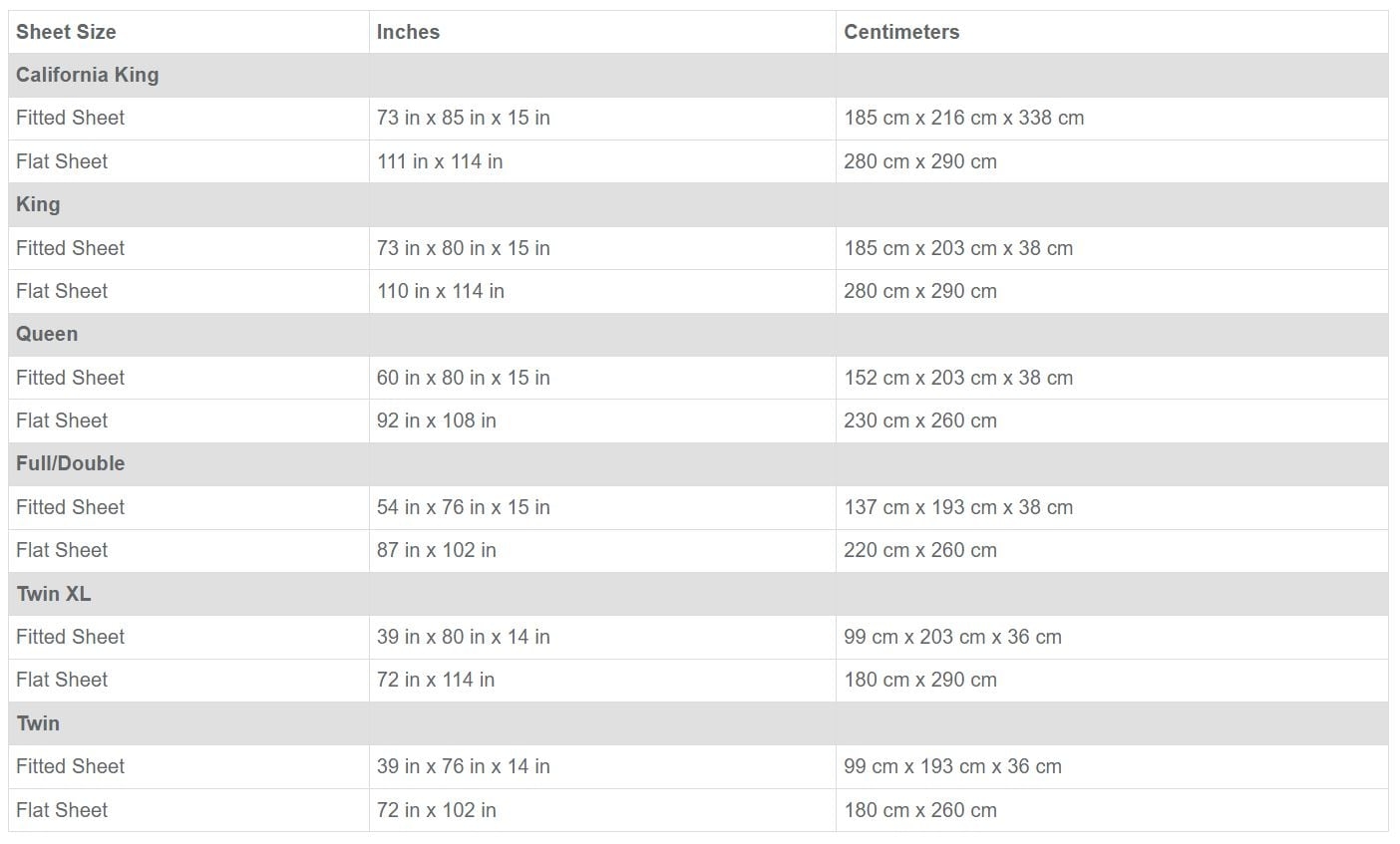 Ultimate Bed Sheet Sizes Chart Find Your Perfect Fit Now Bed Bath 