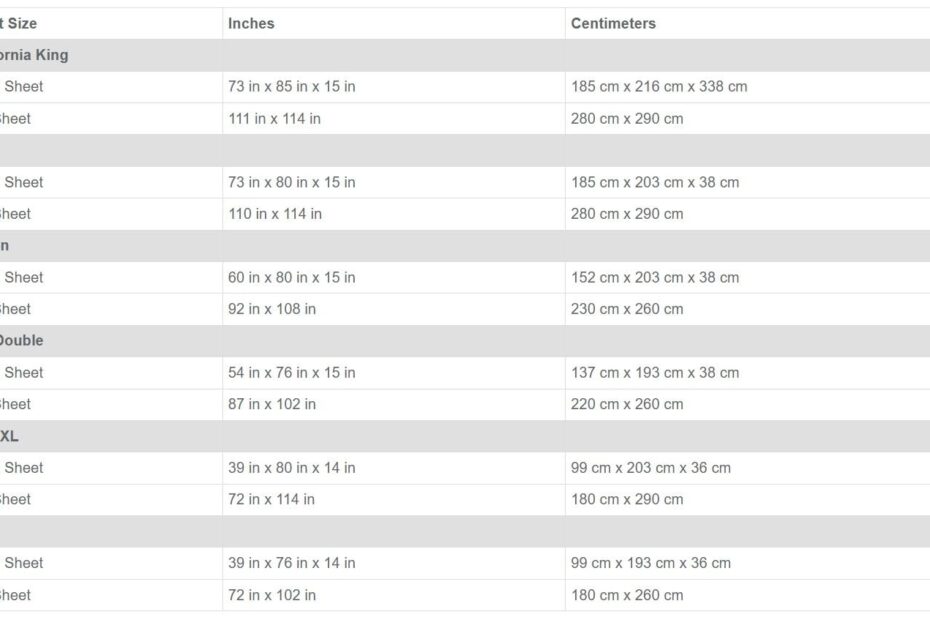 Ultimate Bed Sheet Sizes Chart Find Your Perfect Fit Now Bed Bath