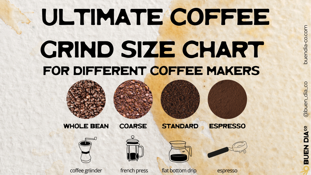 coffee grind size chart coffee grind size chart