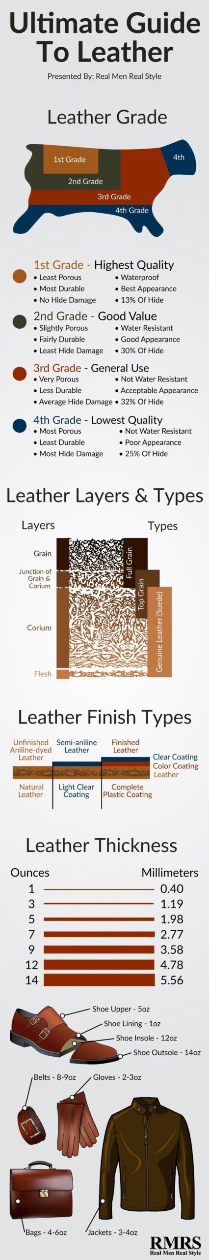 Ultimate Guide To Leather Infographic Real Men Real Style Leather 