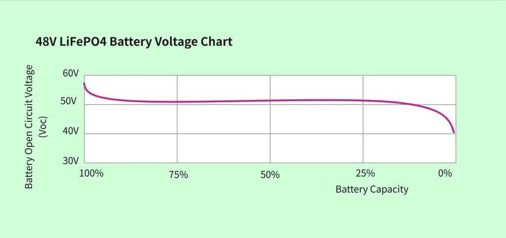 Ultimate Guide To LiFePO4 Voltage Chart APP Battery