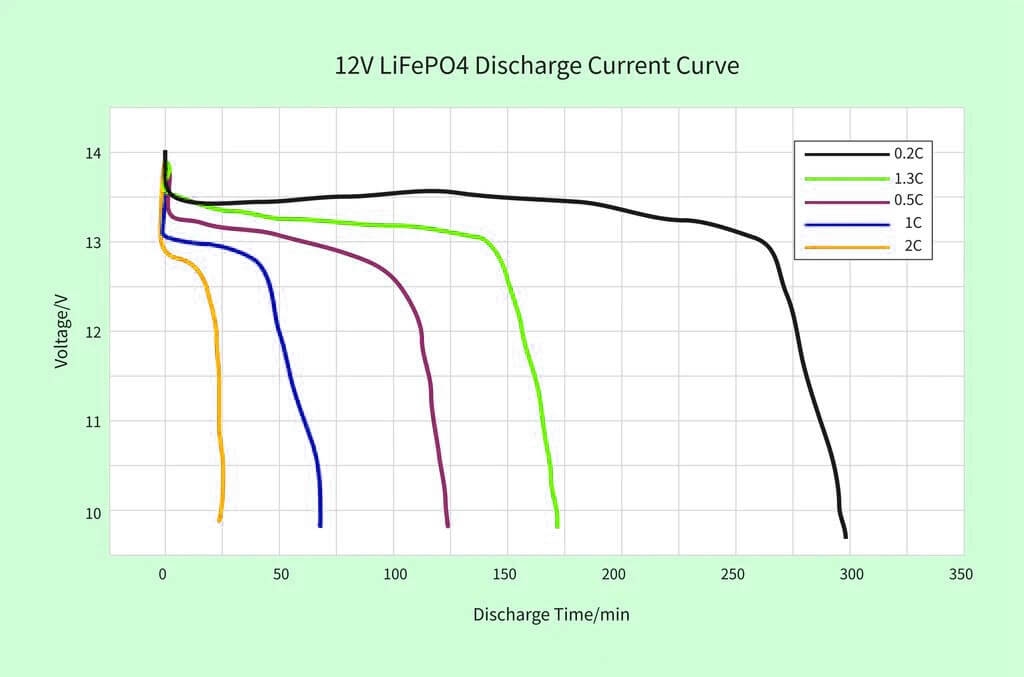 Ultimate Guide To LiFePO4 Voltage Chart APP Battery