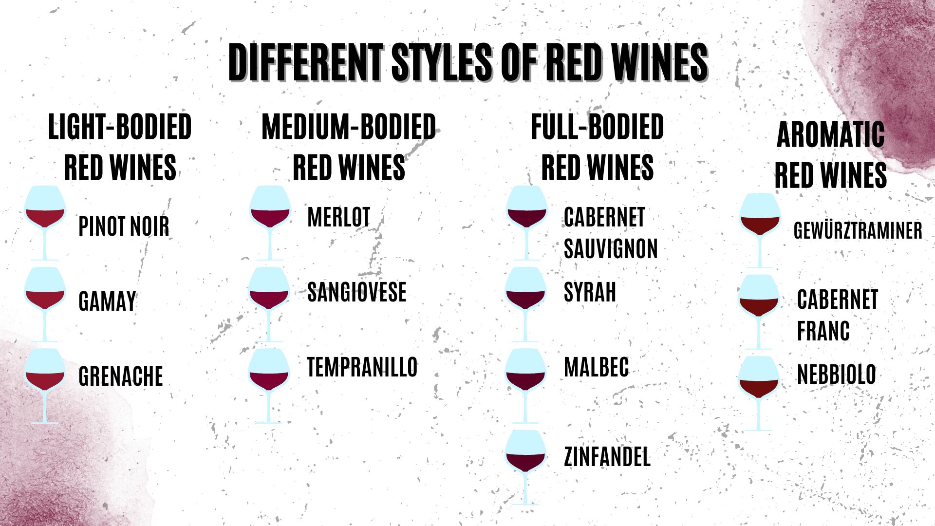 Ultimate Guide To Red Wine For Enthusiasts Wine Club