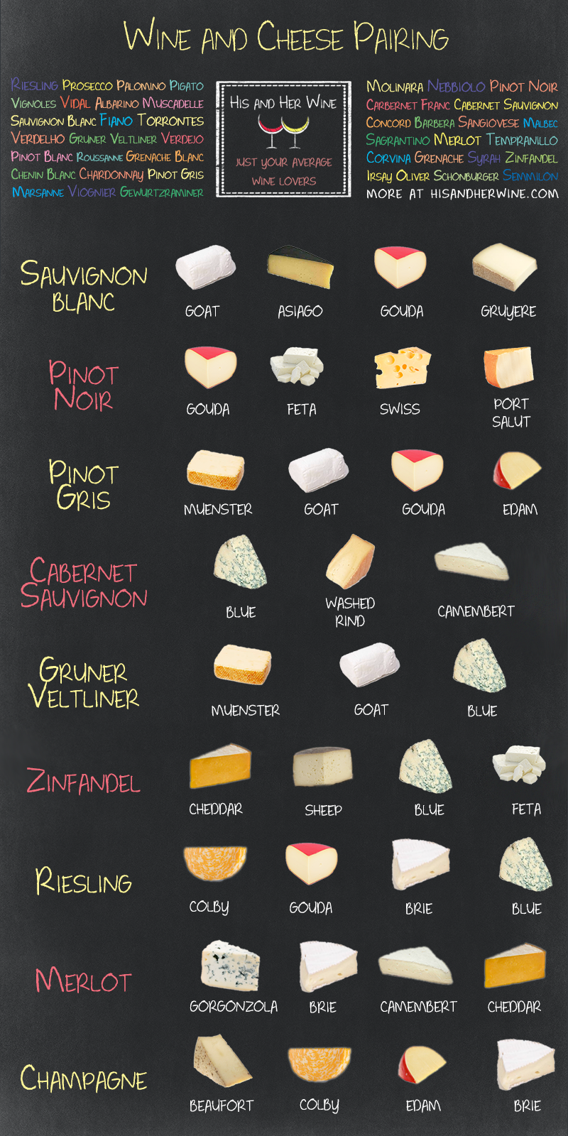 Ultimate Wine Cheese Pairings Venngage Infographic