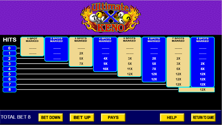 Ultimate X Keno Wizard Of Odds