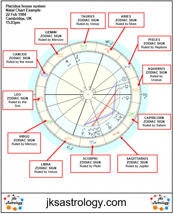 how to read my natal chart