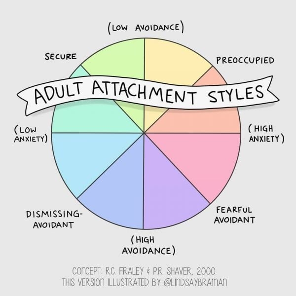 Understanding Adult Attachment Styles Illustrated Guide 