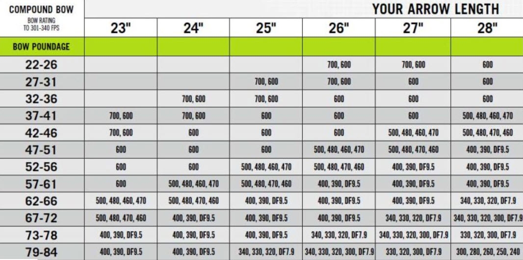 arrow spine chart arrow spine chart