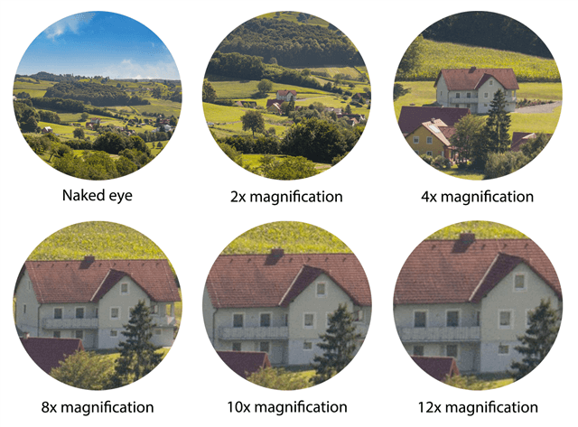 Understanding Binocular Magnification Binocular Magnification Guide 