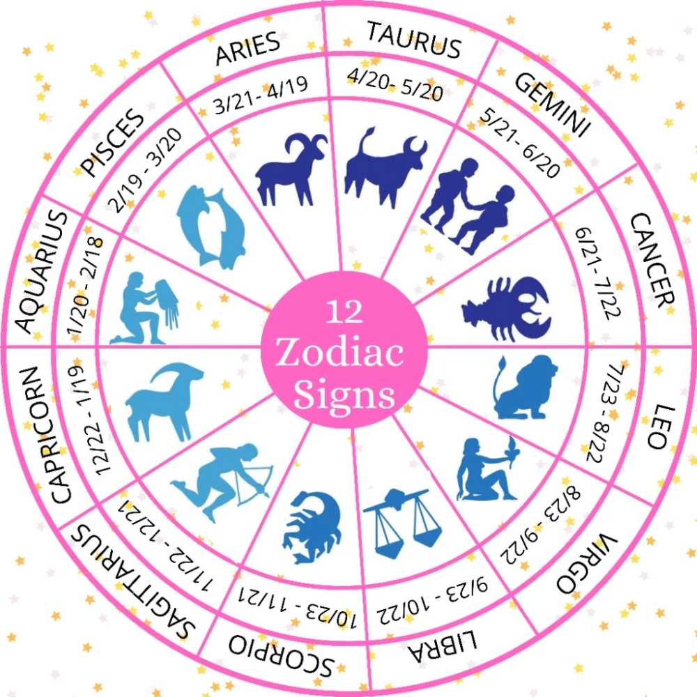 Understanding Birth Zodiac Symbols Your Guide To Astrology