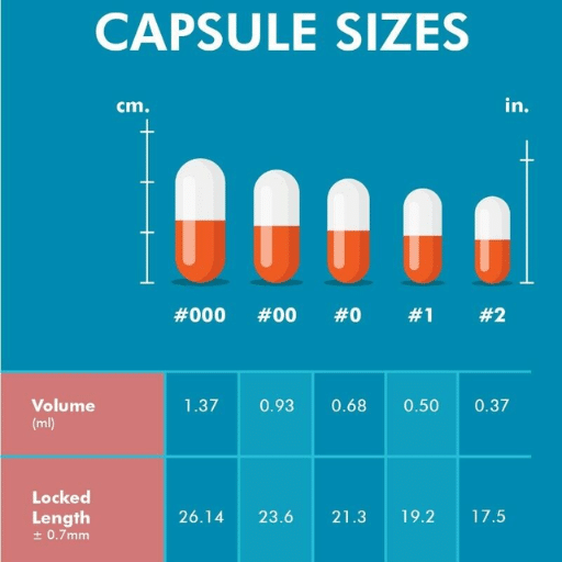 Understanding Capsule Sizes Your Comprehensive Capsule Size Guide 