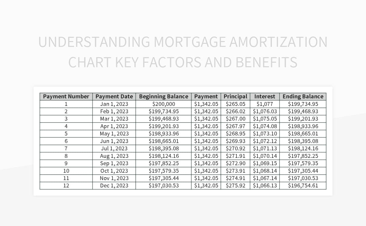 Understanding Mortgage Amortization Chart Key Factors And Benefits 