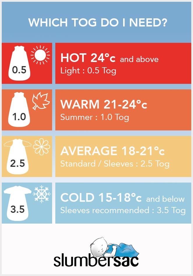 Understanding TOG Ratings Choose The Right Baby Sleeping Bag Baby 